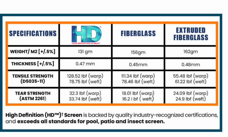 Why HD Screen? Super Screen® Why HD Screen? Super Screen®